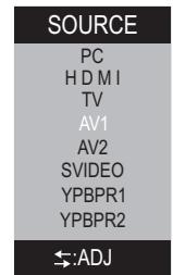 SANYO AVL-3210 - Visionnement à partir des entrées AV/S-Video - 1