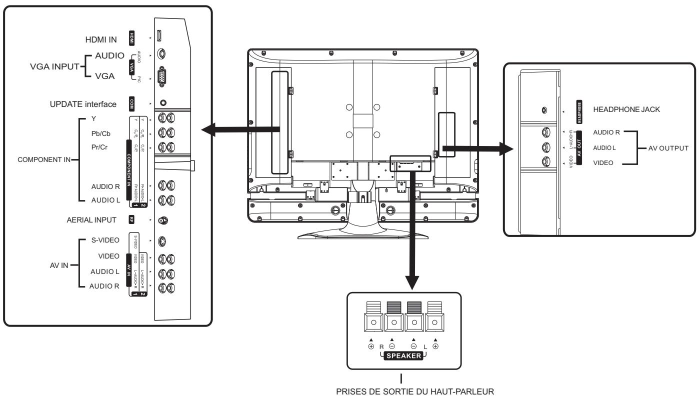 SANYO AVL-3210 - Appareil principal (vue arrière) - 1