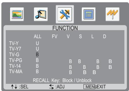 SANYO AVL-3210 - Example 1: - 2