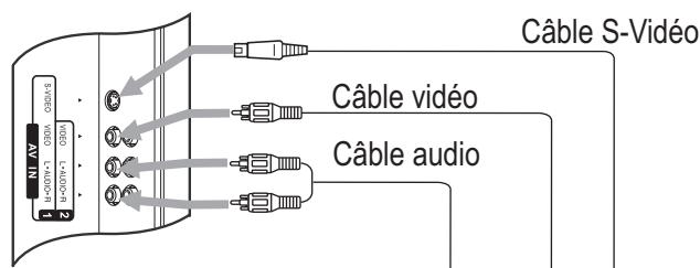 SANYO AVL-3210 - Branchement d'un magnétoscope - 1