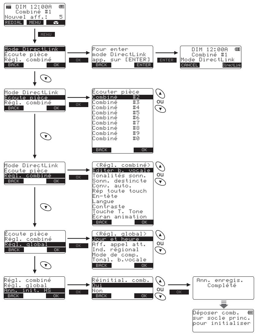 SANYO CLT-D5883 - QUALITÉ GARANTIE - 1