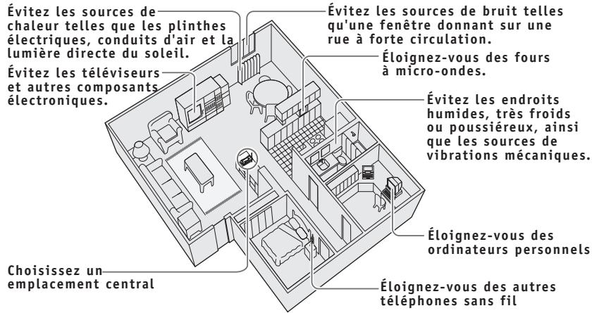 SANYO CLT-E32 - choisissez le meilleur emplacement - 6