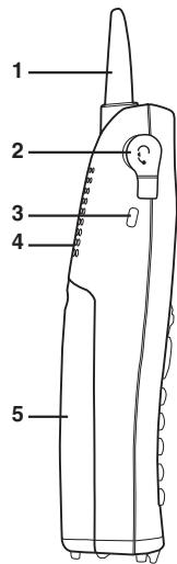 SANYO CLT-E32 - Commandes et fonctions - 2