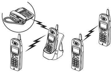 SANYO CLT-E32 - Remarque : - 1