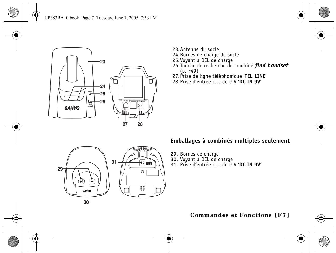 SANYO CLT-E32 - Commandes et fonctions - 7