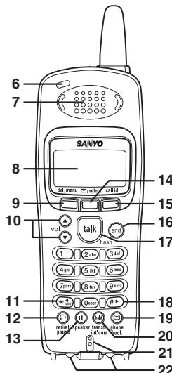 SANYO CLT-E32 - Commandes et fonctions - 3