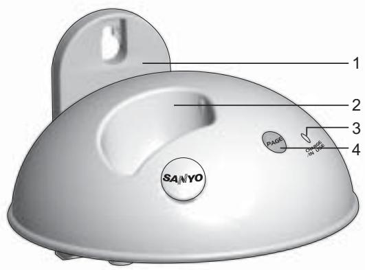 SANYO CLT-J50 - NOMS et commandes - 1