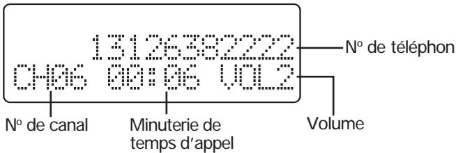 SANYO CLT-J50 - Faire un appel - 1