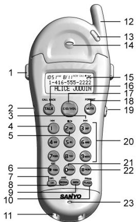 SANYO CLT-J90 - Combiné - 1
