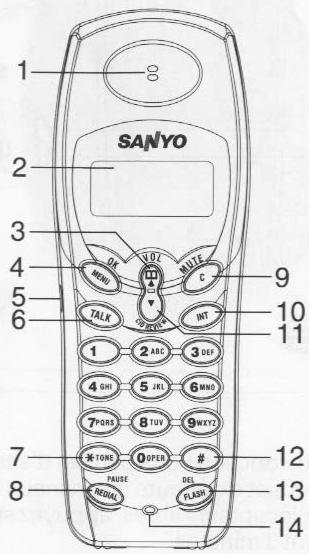 SANYO CLT-W25 - Combé - 1
