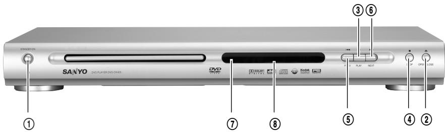 SANYO DVD PLAYER DVD DRINKS ① ⑦ ⑧ ⑤ ③ ⑥ ④ ②