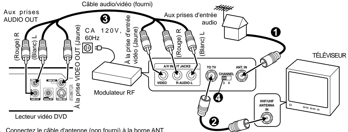 graph TD A["Aux prises AUDIO OUT"] --> B["Modulateur RF"] C["Aux prises d'entrée audio"] --> B D["TÉLÉVISEUR"] --> E["VHF/UHF ANTENNA IN"] B --> F["Video R-AUDIO-L"] F --> G["TO TV CHANNEL 3 4"] G --> H["Ant. IN"] H --> I["TéléVISEUR"] J["Lecteur vidéo DVD"] --> K["AUX OUT"] K --> L["Audio OUT"] L -…