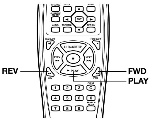 SANYO DVD-SL33 - Écoute renversée rapide - 3