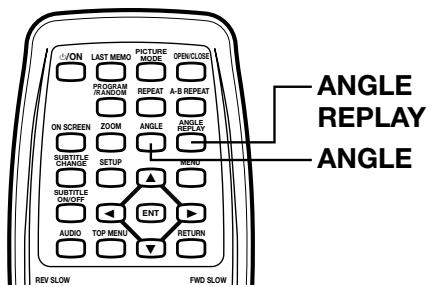 ON LAST MEMO PICTURE MODE OPEN/LOD PROGRAM RANDOM REPEAT A-B REPEAT ON SCREEN ZOOM ANGLE ANGLE SUBTITLE CHANGE SETUP MEND SUBTITLE ON/OFF ENT AUDIO TOP MENU RETURN REV SLOW FWD SLOW ANGLE REPLAY ANGLE