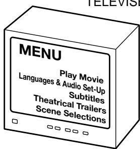 SANYO DVD-SL33 - Lecture classique - 6