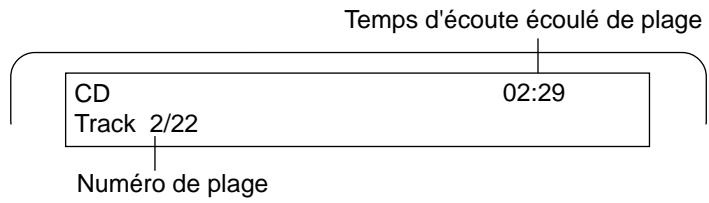 Temps d'écoute écoulé de plage CD Track 2/22 02:29 Numéro de plage