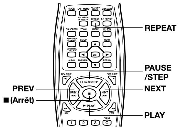 ON LAST MEMO PICTURE MODE OPEN/CLOSE PROGRAM RANDOM REPEAT A-B REPEAT ON SCREEN ZOOM ANGLE REPEAT/REPLAY SUBTITLE CHANGE SETUP MENU SUBTITLE CHANGE ENT AUDIO TOP MENU RETURN REV SLOW FWD SLOW PREV ■ (Arrêt) PAUSE/STEP NEXT PREV NEXT PLAY REV FWD 1 2 3 C PLAY