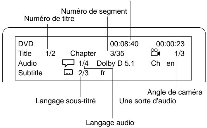 Numéro de titre Numéro de segment DVD Title 1/2 Chapter 00:08:40 00:00:23 Audio 1/4 Dolby D 5.1 Ch en Subtitle 2/3 fr Langage sous-titré Angle de caméra Une sorte d'audio Langage audio