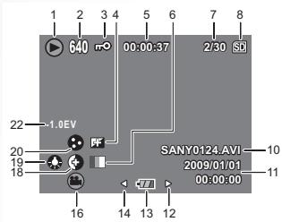 SANYO VPC-E890 - Mode d'Affichage de la lecture - 2