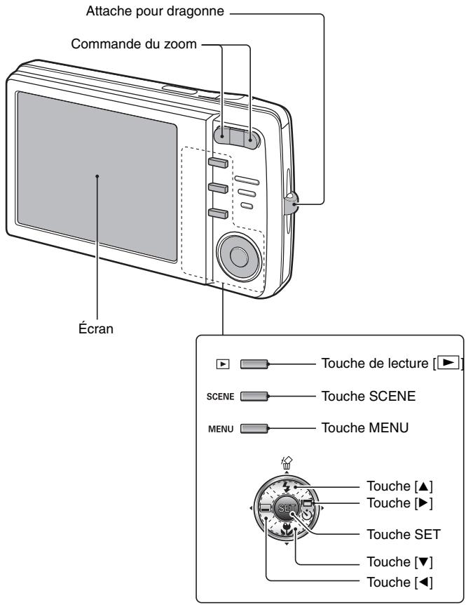 SANYO VPC-X1200 - NOM DES PIÈCES - 3
