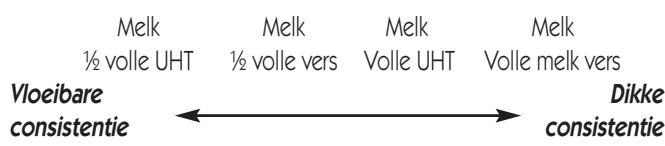 LAGRANGE FROMAGERE - De melk - 1