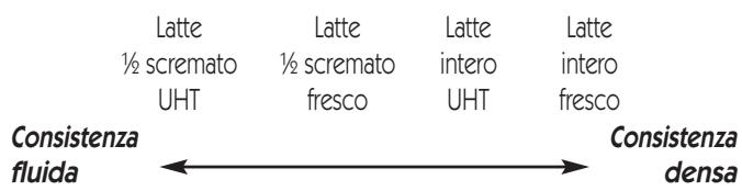 LAGRANGE FROMAGERE - Latte - 1