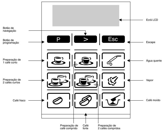 SOLAC CA4815 - ELABORATION DU CAFÉ - 2