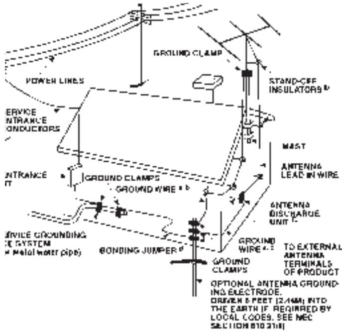 NAD 317 - OUTDOOR ANTENNA GROUNDING - 1