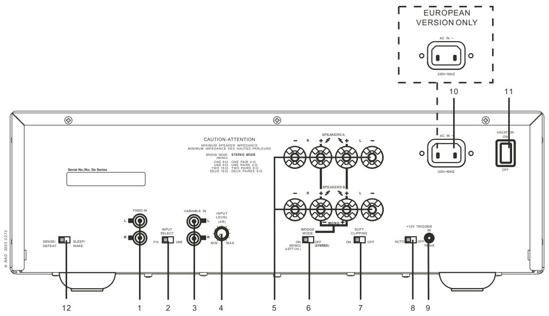 CAUTION-ATTENTION MINIMUM SPEAKER INFERENCE MINIMUM IMPEDANCE DES HAUTES PARLEURS BRIDGE MODE (NONO) ONE 811 ONE PAIR 410 ONE 812 ONE PAIR 411 TWO 1611 TWO PAIRS 413 DEUX 1612 DEUX PAIRS 813 SPEAKERS A L- STEREO MODE R R SPEAKERS B L- MONO 2 BRIDGE MODE ON (MONO) (LEFT ON+) OFF (STEREO) SOFT CLIPPING ON OFF AUTO OFF TOMA +12V TRIGGER IN AC IN - 230V-50HZ 10 11 AC IN - 120V-60HZ VACATION ON - OFF SERSE/DEFEAT SLEEP/WAKE FIX R FIX R R MIN MAX 12 1 1 2 3 4 5 6 7 8 9 © M.D. 2033 C272