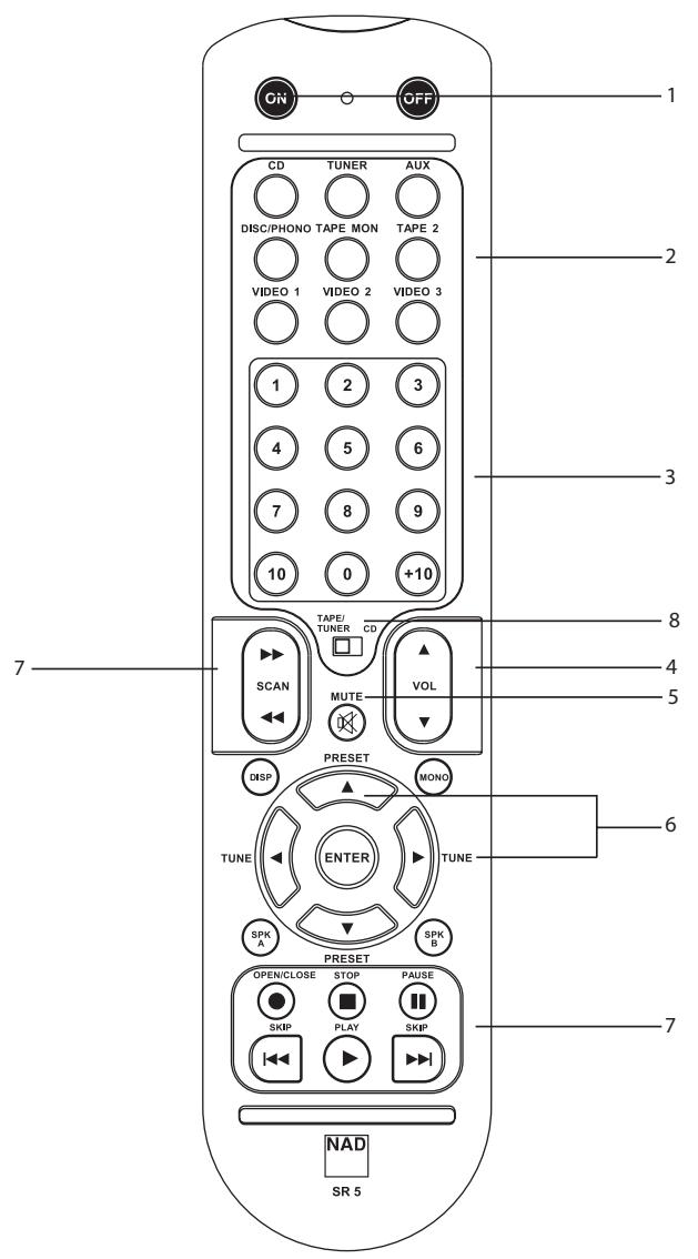 NAD C320BEE - N.B.: - 1
