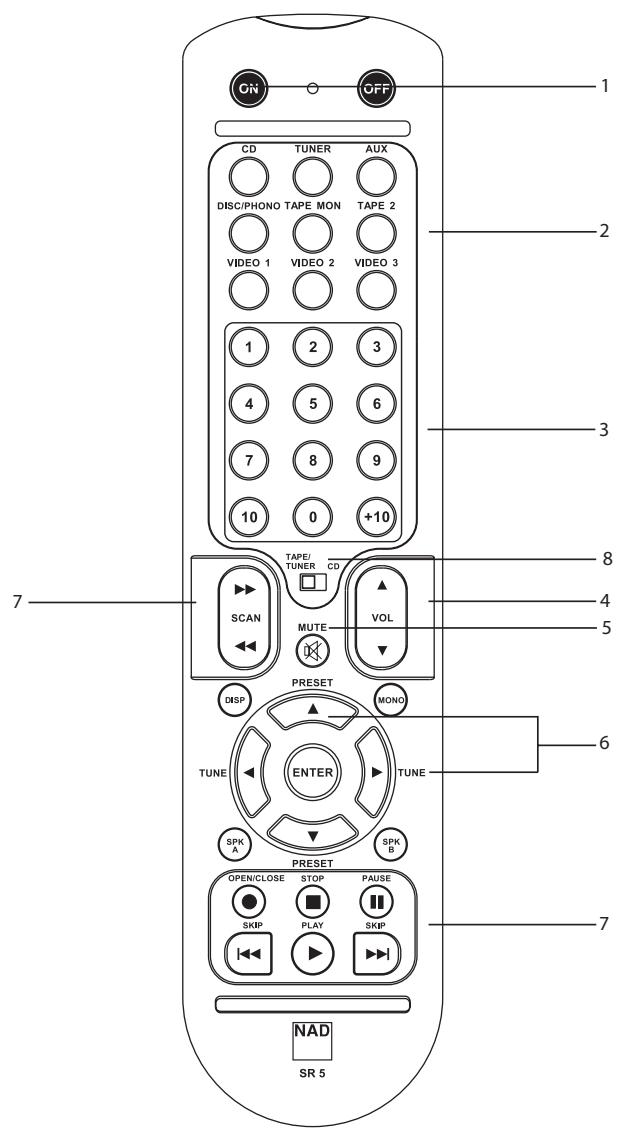 NAD C320BEE - HINWEISE: - 1