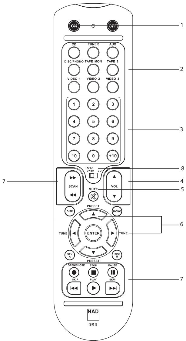 NAD C320BEE - NOTE: - 1
