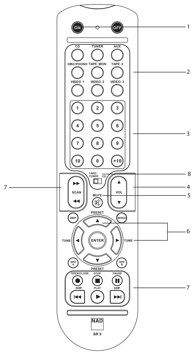NAD C320BEE - COMBINÉ DE TÉLÉCOMMANDE - 1