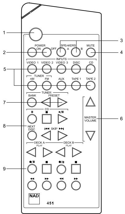NAD C370 - OUTDOOR ANTENNA GROUNDING - 4