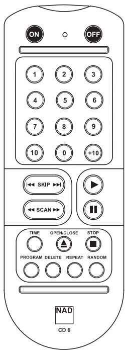 NAD C521BEE - OUTDOOR ANTENNA GROUNDING - 8