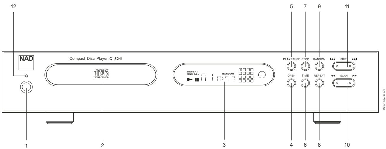 12 NAD Compact Disc Player C 521i COMPACT DISB DIGITALAUDIO REPEAT ONE ALL 0:10:53 RANDOM PLAYPAUSE STOP RANDOM SKIP OPEN TIME REPEAT SCAN 1 2 3 4 6 8 10 ©201 NADC 521