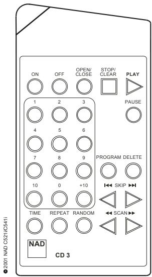 ON OFF OPEN/ CLOSE STOP/ CLEAR PLAY 1 2 3 4 5 6 7 8 9 10 0 +10 TIME REPEAT RANDOM NAD CD 3 2001 NAD C521C5411 ←← SKIP →← ←← SCAN →← ←← ▶→ ▶→