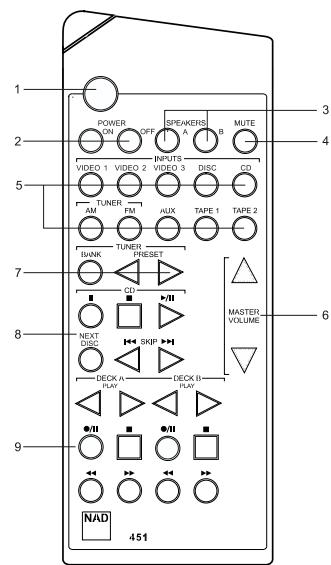 NAD C730 - OUTDOOR ANTENNA GROUNDING - 10