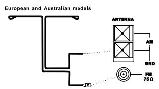 NAD C730 - OUTDOOR ANTENNA GROUNDING - 4