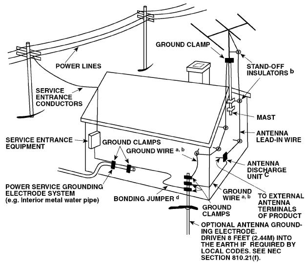 NAD C730 - OUTDOOR ANTENNA GROUNDING - 1