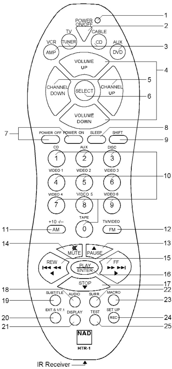 NAD HTR1 - Fonction sur le T761 - 1