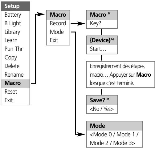 NAD HTRM - Mode - 7