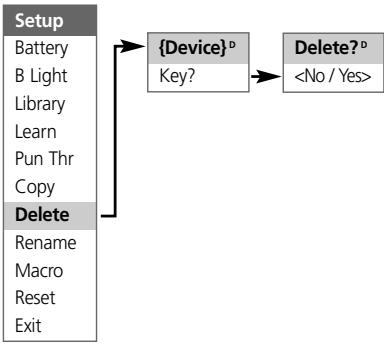 NAD HTRM - Mode - 5