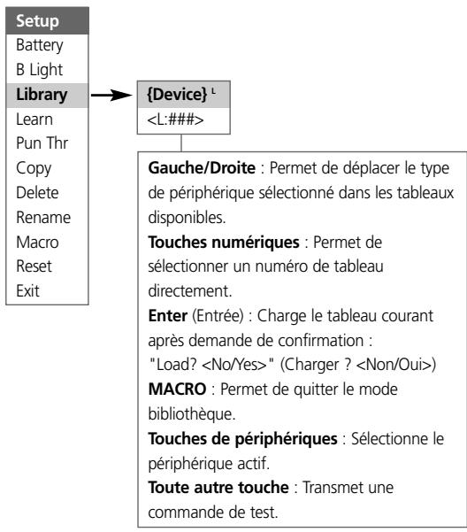NAD HTRM - Mode - 1
