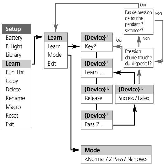 NAD HTRM - Mode - 2