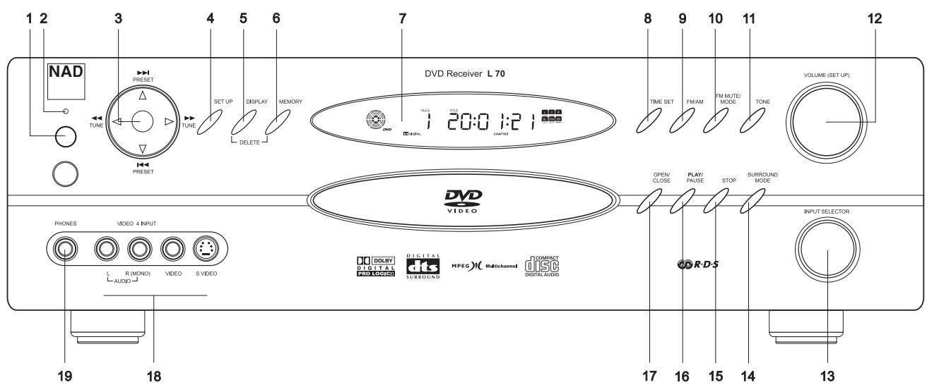 NAD L70 - FACE PARLANTE - 1