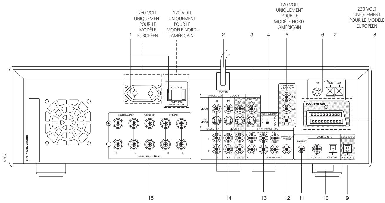 NAD L70 - ATTENTION! - 1