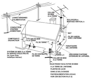 NAD M5 - AVERTISSEMENT - 1
