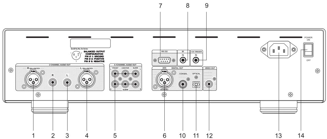 NAD M5 - PANNEAU ARRIERE - 1