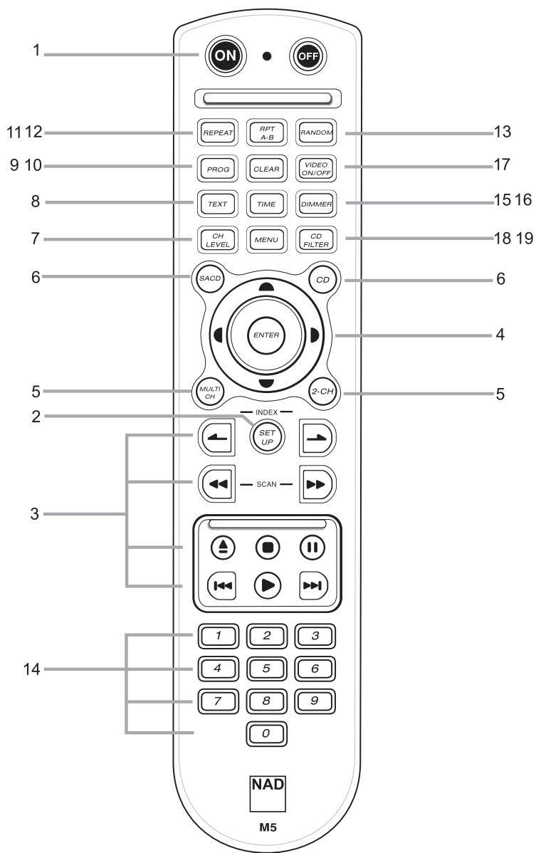 NAD M5 - TELECOMMANDE - 1